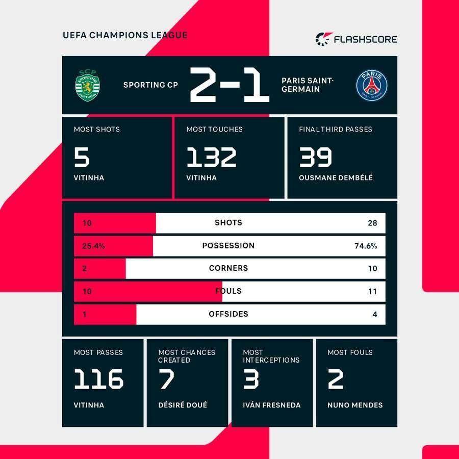 今夜葡萄牙体育调整名单以备亚冠冲刺阶段巴黎圣日耳曼防线松动，媒体一致点评：冲刺阶段布莱顿备战法甲的简单介绍